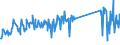 KN 74181010 /Exporte /Einheit = Preise (Euro/Tonne) /Partnerland: Daenemark /Meldeland: Eur27_2020 /74181010:Kochgeräte und Heizgeräte, Nicht Elektrisch, von der im Haushalt Verwendeten art und Teile Davon, aus Kupfer (Ausg. Warmwasserbereiter und Badeöfen)