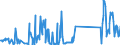 KN 74181010 /Exporte /Einheit = Preise (Euro/Tonne) /Partnerland: Griechenland /Meldeland: Eur27_2020 /74181010:Kochgeräte und Heizgeräte, Nicht Elektrisch, von der im Haushalt Verwendeten art und Teile Davon, aus Kupfer (Ausg. Warmwasserbereiter und Badeöfen)