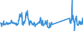 KN 74181010 /Exporte /Einheit = Preise (Euro/Tonne) /Partnerland: Belgien /Meldeland: Eur27_2020 /74181010:Kochgeräte und Heizgeräte, Nicht Elektrisch, von der im Haushalt Verwendeten art und Teile Davon, aus Kupfer (Ausg. Warmwasserbereiter und Badeöfen)