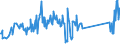 KN 74181010 /Exporte /Einheit = Preise (Euro/Tonne) /Partnerland: Luxemburg /Meldeland: Eur27_2020 /74181010:Kochgeräte und Heizgeräte, Nicht Elektrisch, von der im Haushalt Verwendeten art und Teile Davon, aus Kupfer (Ausg. Warmwasserbereiter und Badeöfen)