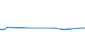 KN 74181010 /Exporte /Einheit = Preise (Euro/Tonne) /Partnerland: Melilla /Meldeland: Eur27_2020 /74181010:Kochgeräte und Heizgeräte, Nicht Elektrisch, von der im Haushalt Verwendeten art und Teile Davon, aus Kupfer (Ausg. Warmwasserbereiter und Badeöfen)