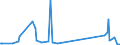 KN 74181010 /Exporte /Einheit = Preise (Euro/Tonne) /Partnerland: Island /Meldeland: Eur27_2020 /74181010:Kochgeräte und Heizgeräte, Nicht Elektrisch, von der im Haushalt Verwendeten art und Teile Davon, aus Kupfer (Ausg. Warmwasserbereiter und Badeöfen)