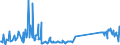 KN 74181010 /Exporte /Einheit = Preise (Euro/Tonne) /Partnerland: Norwegen /Meldeland: Eur27_2020 /74181010:Kochgeräte und Heizgeräte, Nicht Elektrisch, von der im Haushalt Verwendeten art und Teile Davon, aus Kupfer (Ausg. Warmwasserbereiter und Badeöfen)