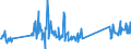 KN 74181010 /Exporte /Einheit = Preise (Euro/Tonne) /Partnerland: Finnland /Meldeland: Eur27_2020 /74181010:Kochgeräte und Heizgeräte, Nicht Elektrisch, von der im Haushalt Verwendeten art und Teile Davon, aus Kupfer (Ausg. Warmwasserbereiter und Badeöfen)