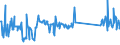 KN 74181010 /Exporte /Einheit = Preise (Euro/Tonne) /Partnerland: Oesterreich /Meldeland: Eur27_2020 /74181010:Kochgeräte und Heizgeräte, Nicht Elektrisch, von der im Haushalt Verwendeten art und Teile Davon, aus Kupfer (Ausg. Warmwasserbereiter und Badeöfen)