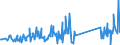 KN 74181010 /Exporte /Einheit = Preise (Euro/Tonne) /Partnerland: Schweiz /Meldeland: Eur27_2020 /74181010:Kochgeräte und Heizgeräte, Nicht Elektrisch, von der im Haushalt Verwendeten art und Teile Davon, aus Kupfer (Ausg. Warmwasserbereiter und Badeöfen)