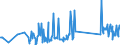 KN 74181010 /Exporte /Einheit = Preise (Euro/Tonne) /Partnerland: Estland /Meldeland: Eur27_2020 /74181010:Kochgeräte und Heizgeräte, Nicht Elektrisch, von der im Haushalt Verwendeten art und Teile Davon, aus Kupfer (Ausg. Warmwasserbereiter und Badeöfen)