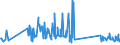 KN 74181010 /Exporte /Einheit = Preise (Euro/Tonne) /Partnerland: Lettland /Meldeland: Eur27_2020 /74181010:Kochgeräte und Heizgeräte, Nicht Elektrisch, von der im Haushalt Verwendeten art und Teile Davon, aus Kupfer (Ausg. Warmwasserbereiter und Badeöfen)