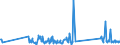 CN 74181010 /Exports /Unit = Prices (Euro/ton) /Partner: Lithuania /Reporter: Eur27_2020 /74181010:Cooking or Heating Apparatus of a Kind Used for Domestic Purposes, Non-electric, and Parts Thereof, of Copper (Excl. hot Water Heaters and Geysers)