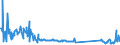 KN 74181010 /Exporte /Einheit = Preise (Euro/Tonne) /Partnerland: Tschechien /Meldeland: Eur27_2020 /74181010:Kochgeräte und Heizgeräte, Nicht Elektrisch, von der im Haushalt Verwendeten art und Teile Davon, aus Kupfer (Ausg. Warmwasserbereiter und Badeöfen)