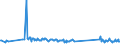 KN 74181010 /Exporte /Einheit = Preise (Euro/Tonne) /Partnerland: Slowakei /Meldeland: Eur27_2020 /74181010:Kochgeräte und Heizgeräte, Nicht Elektrisch, von der im Haushalt Verwendeten art und Teile Davon, aus Kupfer (Ausg. Warmwasserbereiter und Badeöfen)