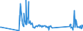 KN 74181010 /Exporte /Einheit = Preise (Euro/Tonne) /Partnerland: Ungarn /Meldeland: Eur27_2020 /74181010:Kochgeräte und Heizgeräte, Nicht Elektrisch, von der im Haushalt Verwendeten art und Teile Davon, aus Kupfer (Ausg. Warmwasserbereiter und Badeöfen)