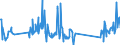 KN 74181010 /Exporte /Einheit = Preise (Euro/Tonne) /Partnerland: Rumaenien /Meldeland: Eur27_2020 /74181010:Kochgeräte und Heizgeräte, Nicht Elektrisch, von der im Haushalt Verwendeten art und Teile Davon, aus Kupfer (Ausg. Warmwasserbereiter und Badeöfen)