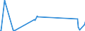 KN 74181010 /Exporte /Einheit = Preise (Euro/Tonne) /Partnerland: Weissrussland /Meldeland: Eur27_2020 /74181010:Kochgeräte und Heizgeräte, Nicht Elektrisch, von der im Haushalt Verwendeten art und Teile Davon, aus Kupfer (Ausg. Warmwasserbereiter und Badeöfen)