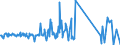 CN 74181010 /Exports /Unit = Prices (Euro/ton) /Partner: Russia /Reporter: Eur27_2020 /74181010:Cooking or Heating Apparatus of a Kind Used for Domestic Purposes, Non-electric, and Parts Thereof, of Copper (Excl. hot Water Heaters and Geysers)