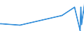 KN 74181010 /Exporte /Einheit = Preise (Euro/Tonne) /Partnerland: Georgien /Meldeland: Eur27_2020 /74181010:Kochgeräte und Heizgeräte, Nicht Elektrisch, von der im Haushalt Verwendeten art und Teile Davon, aus Kupfer (Ausg. Warmwasserbereiter und Badeöfen)