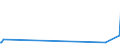 KN 74181010 /Exporte /Einheit = Preise (Euro/Tonne) /Partnerland: Armenien /Meldeland: Eur27_2020 /74181010:Kochgeräte und Heizgeräte, Nicht Elektrisch, von der im Haushalt Verwendeten art und Teile Davon, aus Kupfer (Ausg. Warmwasserbereiter und Badeöfen)