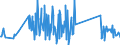 KN 74181010 /Exporte /Einheit = Preise (Euro/Tonne) /Partnerland: Slowenien /Meldeland: Eur27_2020 /74181010:Kochgeräte und Heizgeräte, Nicht Elektrisch, von der im Haushalt Verwendeten art und Teile Davon, aus Kupfer (Ausg. Warmwasserbereiter und Badeöfen)