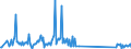 KN 74181010 /Exporte /Einheit = Preise (Euro/Tonne) /Partnerland: Kroatien /Meldeland: Eur27_2020 /74181010:Kochgeräte und Heizgeräte, Nicht Elektrisch, von der im Haushalt Verwendeten art und Teile Davon, aus Kupfer (Ausg. Warmwasserbereiter und Badeöfen)