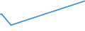 KN 74181010 /Exporte /Einheit = Preise (Euro/Tonne) /Partnerland: Bosn.-herzegowina /Meldeland: Eur27_2020 /74181010:Kochgeräte und Heizgeräte, Nicht Elektrisch, von der im Haushalt Verwendeten art und Teile Davon, aus Kupfer (Ausg. Warmwasserbereiter und Badeöfen)