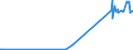 KN 74181010 /Exporte /Einheit = Preise (Euro/Tonne) /Partnerland: Aegypten /Meldeland: Eur27_2020 /74181010:Kochgeräte und Heizgeräte, Nicht Elektrisch, von der im Haushalt Verwendeten art und Teile Davon, aus Kupfer (Ausg. Warmwasserbereiter und Badeöfen)