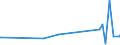 KN 74181010 /Exporte /Einheit = Preise (Euro/Tonne) /Partnerland: Kap Verde /Meldeland: Eur27_2020 /74181010:Kochgeräte und Heizgeräte, Nicht Elektrisch, von der im Haushalt Verwendeten art und Teile Davon, aus Kupfer (Ausg. Warmwasserbereiter und Badeöfen)