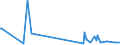 KN 74181010 /Exporte /Einheit = Preise (Euro/Tonne) /Partnerland: Elfenbeink. /Meldeland: Eur27_2020 /74181010:Kochgeräte und Heizgeräte, Nicht Elektrisch, von der im Haushalt Verwendeten art und Teile Davon, aus Kupfer (Ausg. Warmwasserbereiter und Badeöfen)