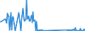 KN 74181010 /Exporte /Einheit = Preise (Euro/Tonne) /Partnerland: Kamerun /Meldeland: Eur27_2020 /74181010:Kochgeräte und Heizgeräte, Nicht Elektrisch, von der im Haushalt Verwendeten art und Teile Davon, aus Kupfer (Ausg. Warmwasserbereiter und Badeöfen)