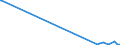 KN 74181010 /Exporte /Einheit = Preise (Euro/Tonne) /Partnerland: Dem. Rep. Kongo /Meldeland: Eur27_2020 /74181010:Kochgeräte und Heizgeräte, Nicht Elektrisch, von der im Haushalt Verwendeten art und Teile Davon, aus Kupfer (Ausg. Warmwasserbereiter und Badeöfen)