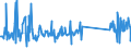 KN 74181010 /Exporte /Einheit = Preise (Euro/Tonne) /Partnerland: Usa /Meldeland: Eur27_2020 /74181010:Kochgeräte und Heizgeräte, Nicht Elektrisch, von der im Haushalt Verwendeten art und Teile Davon, aus Kupfer (Ausg. Warmwasserbereiter und Badeöfen)