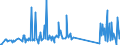 KN 74181010 /Exporte /Einheit = Preise (Euro/Tonne) /Partnerland: Kanada /Meldeland: Eur27_2020 /74181010:Kochgeräte und Heizgeräte, Nicht Elektrisch, von der im Haushalt Verwendeten art und Teile Davon, aus Kupfer (Ausg. Warmwasserbereiter und Badeöfen)