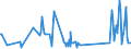 KN 74181010 /Exporte /Einheit = Preise (Euro/Tonne) /Partnerland: Groenland /Meldeland: Eur27_2020 /74181010:Kochgeräte und Heizgeräte, Nicht Elektrisch, von der im Haushalt Verwendeten art und Teile Davon, aus Kupfer (Ausg. Warmwasserbereiter und Badeöfen)