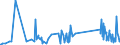 KN 74181010 /Exporte /Einheit = Preise (Euro/Tonne) /Partnerland: Mexiko /Meldeland: Eur27_2020 /74181010:Kochgeräte und Heizgeräte, Nicht Elektrisch, von der im Haushalt Verwendeten art und Teile Davon, aus Kupfer (Ausg. Warmwasserbereiter und Badeöfen)