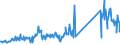 KN 74181090 /Exporte /Einheit = Preise (Euro/Tonne) /Partnerland: Italien /Meldeland: Eur27_2020 /74181090:Haushaltsartikel, Hauswirtschaftsartikel und Teile Davon, aus Kupfer, Schwämme, Putzlappen, Handschuhe und ähnl. Waren, aus Kupfer (Ausg. Nicht Elektrische Koch- und Heizgeräte, Kannen, Dosen und ähnl. Behälter der Position 7419, Artikel mit Werkzeugcharakter, Schneidwaren, Löffel, Schöpfkellen Usw., Ziergegenstände Sowie Sanitär-, Hygiene- Oder Toilettenartikel)