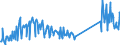 KN 74181090 /Exporte /Einheit = Preise (Euro/Tonne) /Partnerland: Ver.koenigreich /Meldeland: Eur27_2020 /74181090:Haushaltsartikel, Hauswirtschaftsartikel und Teile Davon, aus Kupfer, Schwämme, Putzlappen, Handschuhe und ähnl. Waren, aus Kupfer (Ausg. Nicht Elektrische Koch- und Heizgeräte, Kannen, Dosen und ähnl. Behälter der Position 7419, Artikel mit Werkzeugcharakter, Schneidwaren, Löffel, Schöpfkellen Usw., Ziergegenstände Sowie Sanitär-, Hygiene- Oder Toilettenartikel)