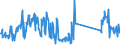 KN 74181090 /Exporte /Einheit = Preise (Euro/Tonne) /Partnerland: Daenemark /Meldeland: Eur27_2020 /74181090:Haushaltsartikel, Hauswirtschaftsartikel und Teile Davon, aus Kupfer, Schwämme, Putzlappen, Handschuhe und ähnl. Waren, aus Kupfer (Ausg. Nicht Elektrische Koch- und Heizgeräte, Kannen, Dosen und ähnl. Behälter der Position 7419, Artikel mit Werkzeugcharakter, Schneidwaren, Löffel, Schöpfkellen Usw., Ziergegenstände Sowie Sanitär-, Hygiene- Oder Toilettenartikel)