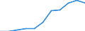 KN 74182000 /Exporte /Einheit = Preise (Euro/Tonne) /Partnerland: Belgien/Luxemburg /Meldeland: Eur27 /74182000:Sanitärartikel, Hygieneartikel Oder Toilettenartikel, und Teile Davon, aus Kupfer (Ausg. Kannen, Dosen und ähnl. Behälter der Pos. 7419 Sowie Armaturen)