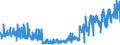 KN 74191000 /Exporte /Einheit = Preise (Euro/Tonne) /Partnerland: Frankreich /Meldeland: Eur27_2020 /74191000:Ketten und Teile Davon, aus Kupfer (Ausg. Uhrketten, Schmuckketten Usw.)