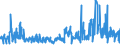 KN 74191000 /Exporte /Einheit = Preise (Euro/Tonne) /Partnerland: Niederlande /Meldeland: Eur27_2020 /74191000:Ketten und Teile Davon, aus Kupfer (Ausg. Uhrketten, Schmuckketten Usw.)