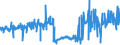 KN 74191000 /Exporte /Einheit = Preise (Euro/Tonne) /Partnerland: Deutschland /Meldeland: Eur27_2020 /74191000:Ketten und Teile Davon, aus Kupfer (Ausg. Uhrketten, Schmuckketten Usw.)