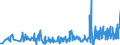 KN 74191000 /Exporte /Einheit = Preise (Euro/Tonne) /Partnerland: Irland /Meldeland: Eur27_2020 /74191000:Ketten und Teile Davon, aus Kupfer (Ausg. Uhrketten, Schmuckketten Usw.)