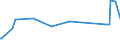 CN 74191000 /Exports /Unit = Prices (Euro/ton) /Partner: Ivory Coast /Reporter: European Union /74191000:Chain and Parts Thereof, of Copper (Excl. Watch Chains, Necklace Chains and the Like)