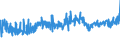 CN 74199100 /Exports /Unit = Prices (Euro/ton) /Partner: France /Reporter: Eur27_2020 /74199100:Articles of Copper, Cast, Moulded, Stamped or Forged, but not Further Worked, N.e.s.