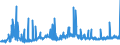 CN 74199100 /Exports /Unit = Prices (Euro/ton) /Partner: Spain /Reporter: Eur27_2020 /74199100:Articles of Copper, Cast, Moulded, Stamped or Forged, but not Further Worked, N.e.s.