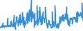 CN 74199100 /Exports /Unit = Prices (Euro/ton) /Partner: Belgium /Reporter: Eur27_2020 /74199100:Articles of Copper, Cast, Moulded, Stamped or Forged, but not Further Worked, N.e.s.