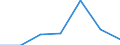 CN 74199100 /Exports /Unit = Prices (Euro/ton) /Partner: Switzerland /Reporter: Eur27 /74199100:Articles of Copper, Cast, Moulded, Stamped or Forged, but not Further Worked, N.e.s.