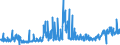 CN 74199100 /Exports /Unit = Prices (Euro/ton) /Partner: Estonia /Reporter: Eur27_2020 /74199100:Articles of Copper, Cast, Moulded, Stamped or Forged, but not Further Worked, N.e.s.