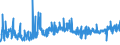 CN 74199100 /Exports /Unit = Prices (Euro/ton) /Partner: Poland /Reporter: Eur27_2020 /74199100:Articles of Copper, Cast, Moulded, Stamped or Forged, but not Further Worked, N.e.s.