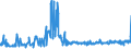 CN 74199100 /Exports /Unit = Prices (Euro/ton) /Partner: Slovenia /Reporter: Eur27_2020 /74199100:Articles of Copper, Cast, Moulded, Stamped or Forged, but not Further Worked, N.e.s.