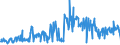 CN 74199100 /Exports /Unit = Prices (Euro/ton) /Partner: Serbia /Reporter: Eur27_2020 /74199100:Articles of Copper, Cast, Moulded, Stamped or Forged, but not Further Worked, N.e.s.